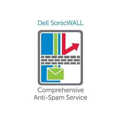 SonicWall LIC: COMPREHENSIVE ANTI-SPAM SERVICE FOR